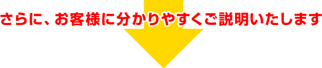 さらに、お客様に分かりやすくご説明いたします。